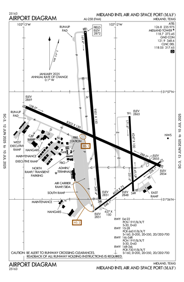 FAA Diagram