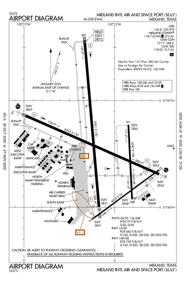 FAA Diagram