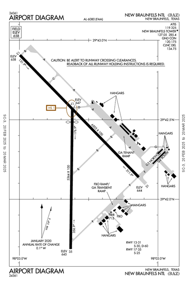 FAA Diagram