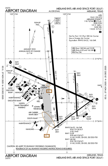 FAA Diagram