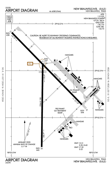 FAA Diagram