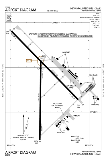 FAA Diagram