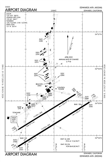 FAA Diagram