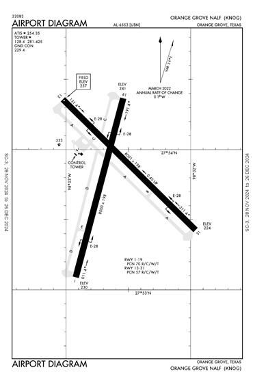 FAA Diagram