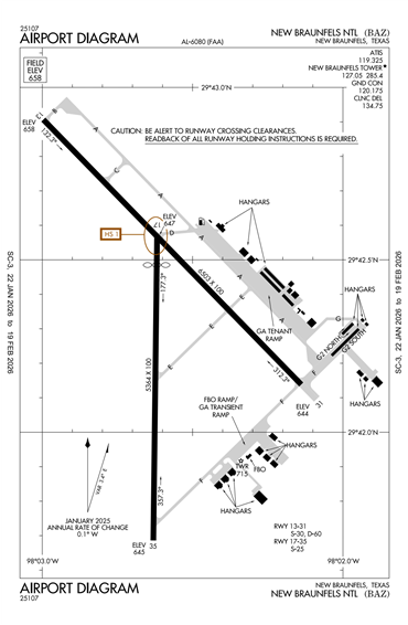 FAA Diagram