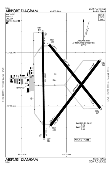 FAA Diagram