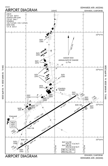 FAA Diagram