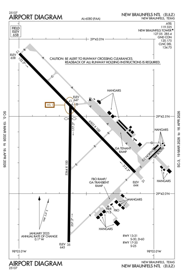 FAA Diagram