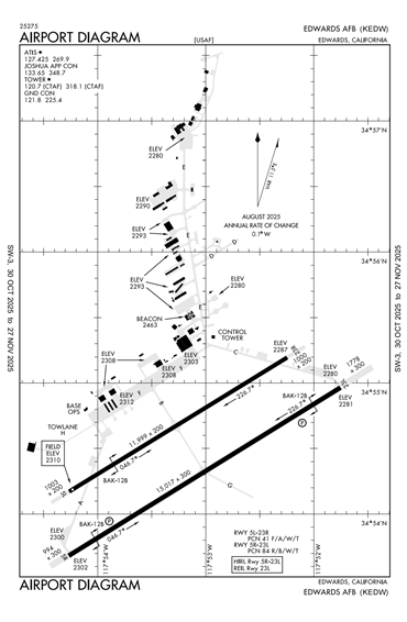 FAA Diagram