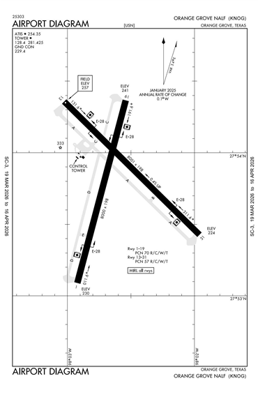 FAA Diagram