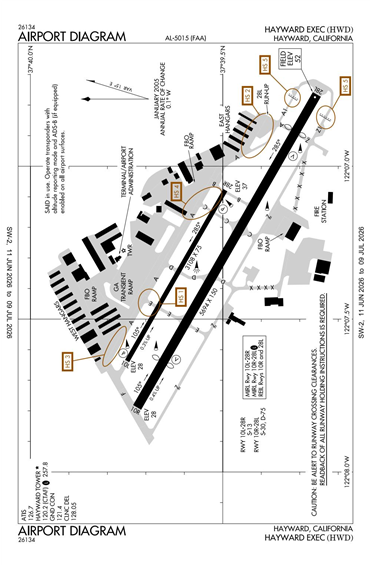 FAA Diagram