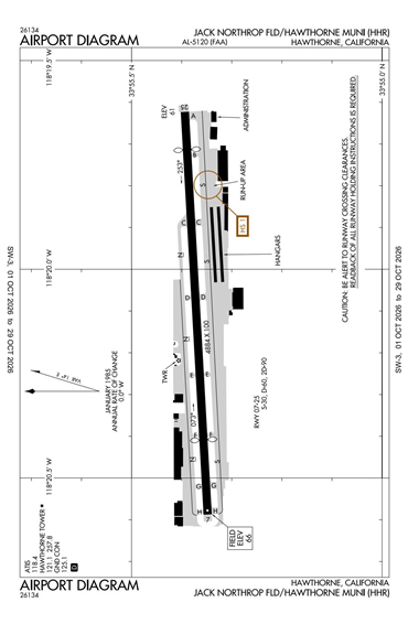 FAA Diagram