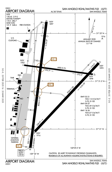 FAA Diagram