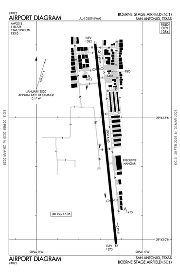 FAA Diagram