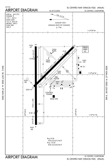 FAA Diagram