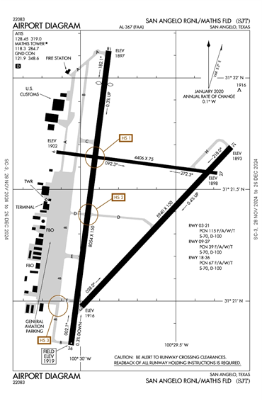 FAA Diagram