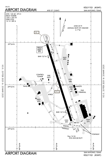 FAA Diagram