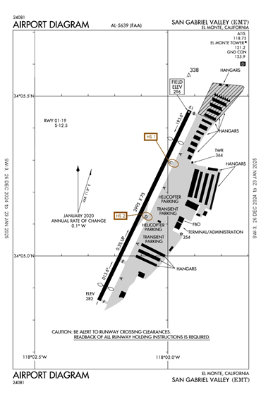 FAA Diagram