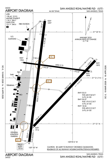 FAA Diagram