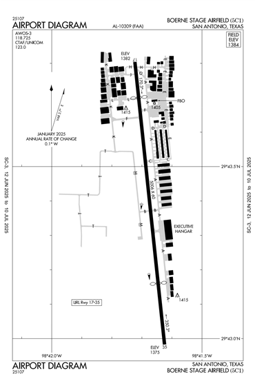 FAA Diagram