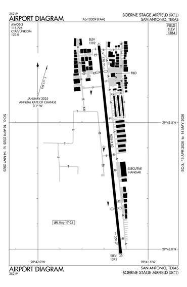 FAA Diagram