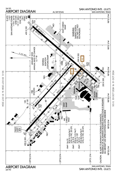 FAA Diagram