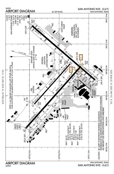 FAA Diagram