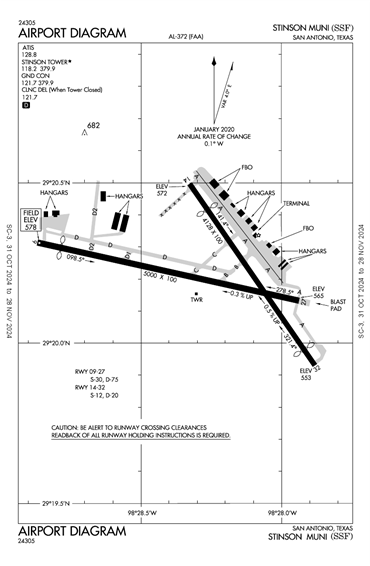 FAA Diagram