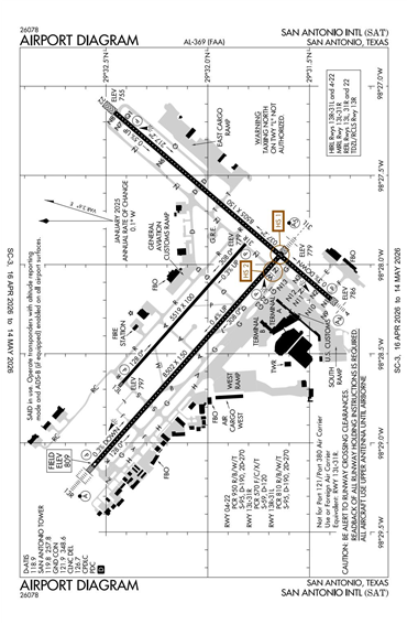 FAA Diagram