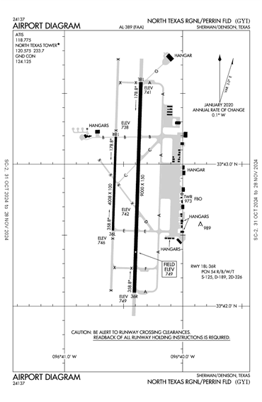 FAA Diagram