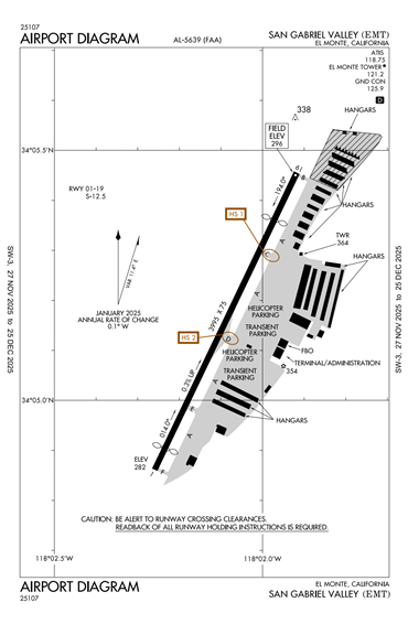 FAA Diagram