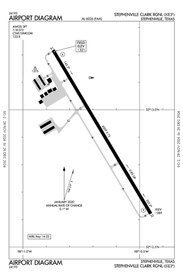 FAA Diagram