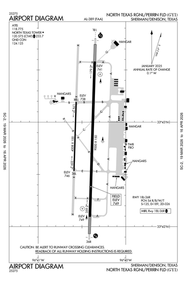 FAA Diagram