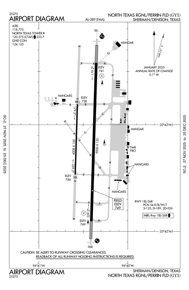 FAA Diagram