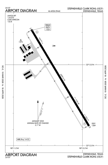 FAA Diagram