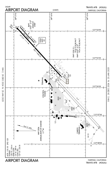 FAA Diagram