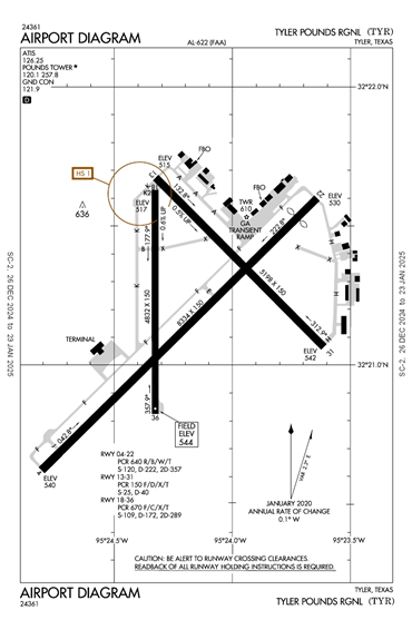 FAA Diagram