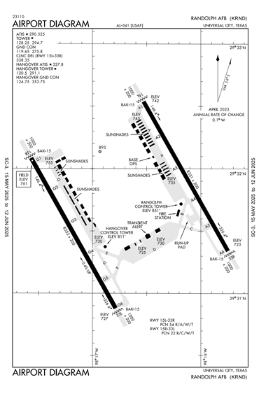 FAA Diagram