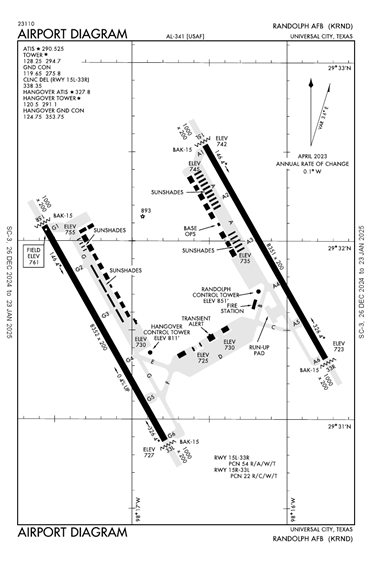 FAA Diagram