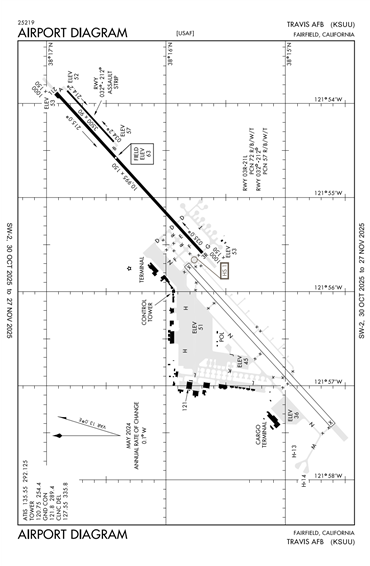 FAA Diagram