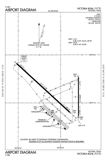 FAA Diagram