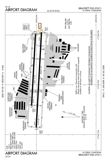 FAA Diagram