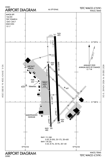 FAA Diagram