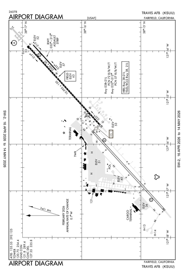 FAA Diagram