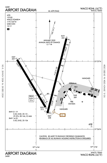 FAA Diagram