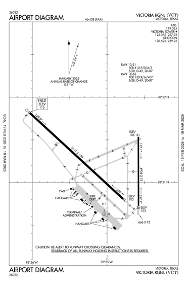 FAA Diagram