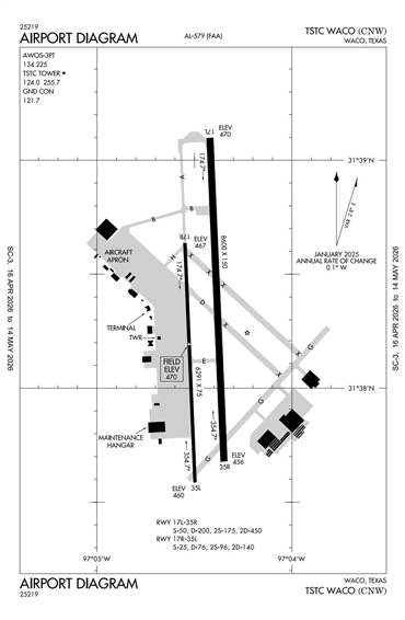 FAA Diagram