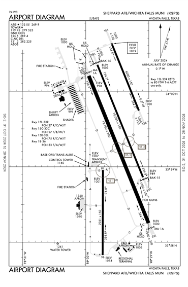 FAA Diagram