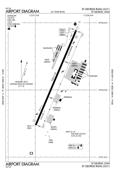 FAA Diagram