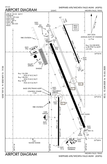 FAA Diagram